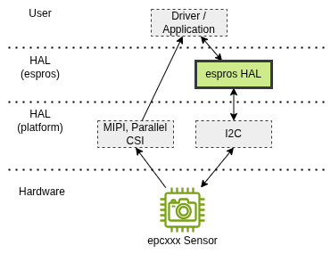 HAL Scope